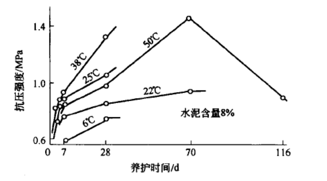 胶结充填材料的强度特性-第6张图片-矿虫网