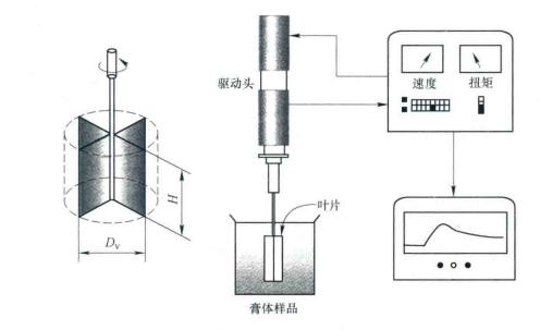 流变仪-第2张图片-矿虫网